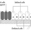 Antidekubitus Lagerungssystem mit 20 Zellen und Bezug bis Deku-Stadion 3 | Bild 2